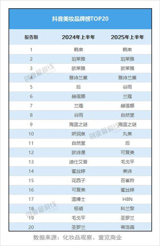 从3亿到50亿GMV仅花6年，国货美妆轮到谷雨上桌了？