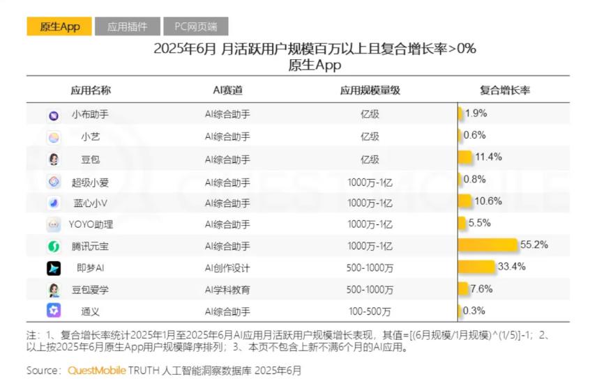 “隐退”四年罕见露面，4815亿首富张一鸣在下什么棋？