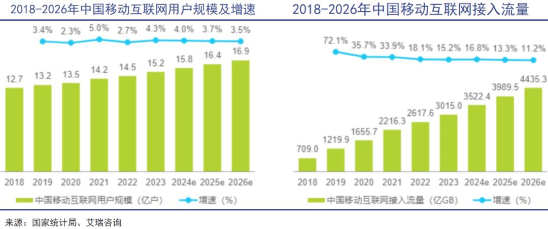 充电宝正在经历一场行业溃缩