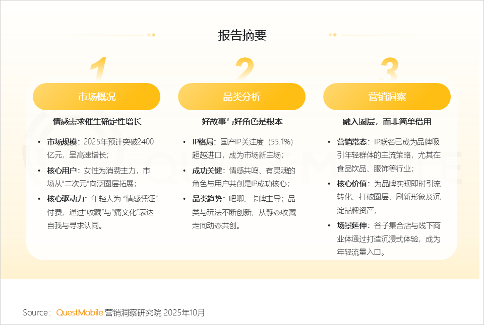 QuestMobile：2025谷子经济破2400亿元，核心二次元用户规模近1亿
