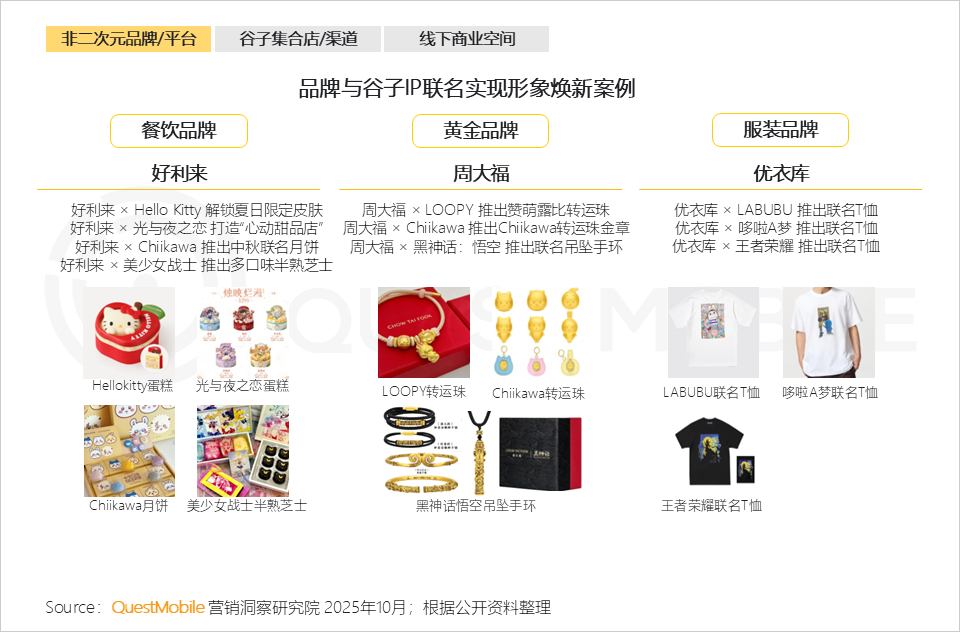 QuestMobile：2025谷子经济破2400亿元，核心二次元用户规模近1亿