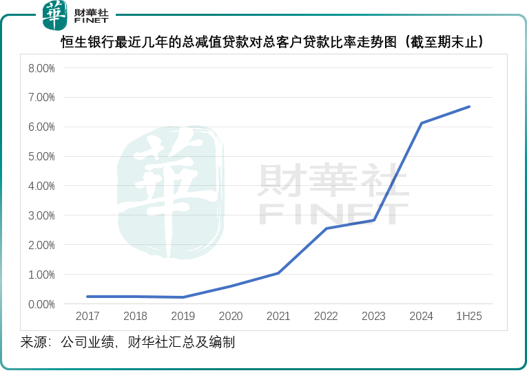 汇丰的千亿资本棋局：私有化恒生用意何在？