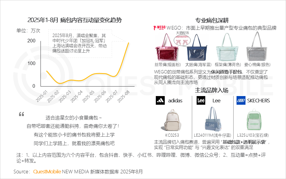 QuestMobile：2025谷子经济破2400亿元，核心二次元用户规模近1亿