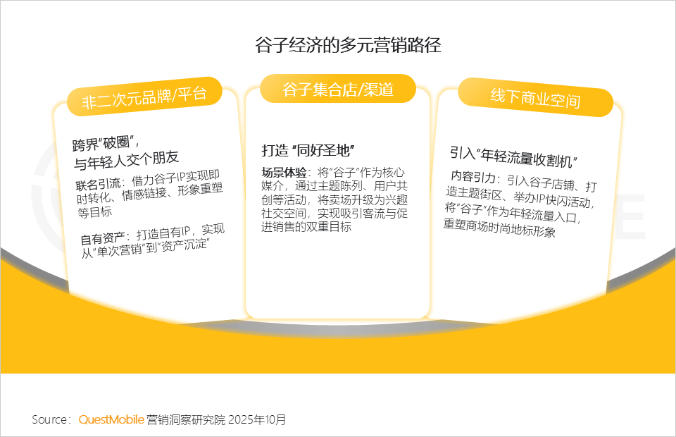 QuestMobile：2025谷子经济破2400亿元，核心二次元用户规模近1亿
