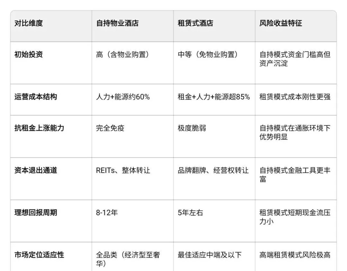 酒店集团终于对国内老地标物业下手了