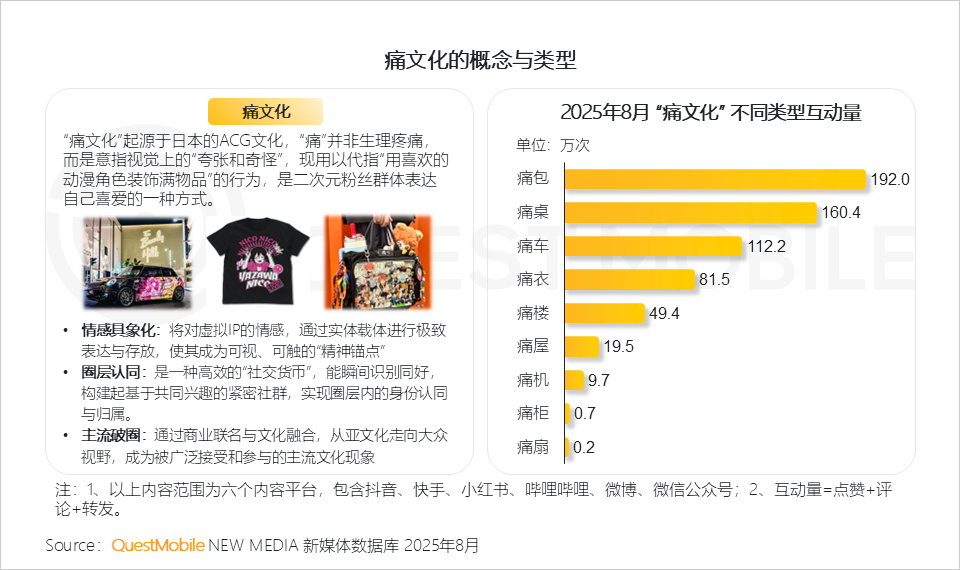 QuestMobile：2025谷子经济破2400亿元，核心二次元用户规模近1亿