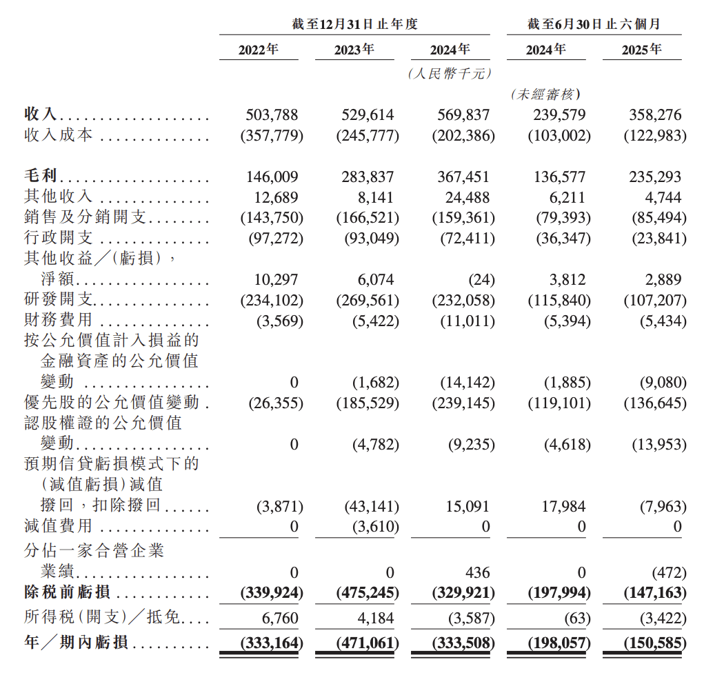 遭大疆退股的FJD冲刺IPO，留洋博士押注农业机器人，3年半累亏12.88亿