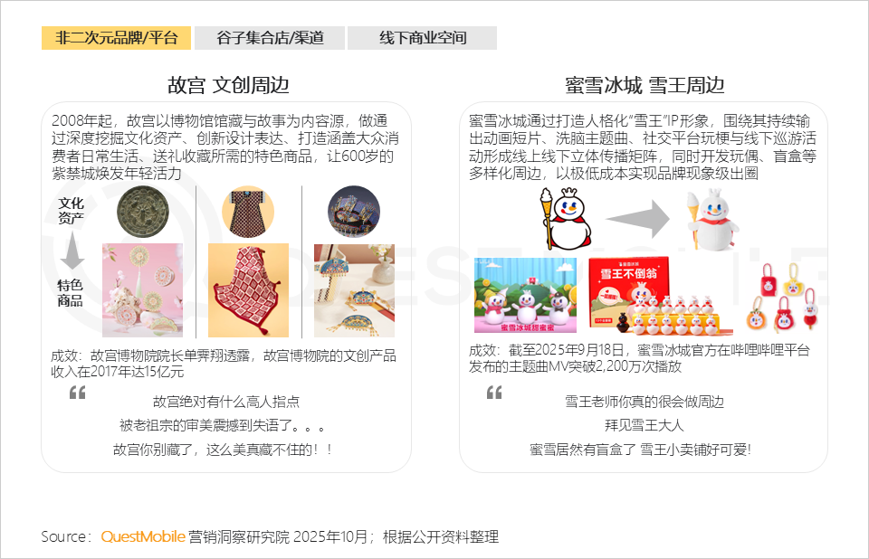 QuestMobile：2025谷子经济破2400亿元，核心二次元用户规模近1亿
