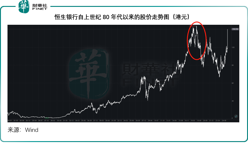 汇丰的千亿资本棋局：私有化恒生用意何在？