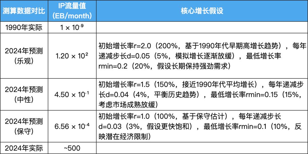 OpenAI拉拢“万亿俱乐部”，打开AI投资的2.0时代