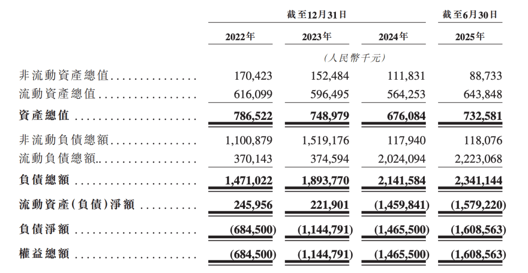 遭大疆退股的FJD冲刺IPO，留洋博士押注农业机器人，3年半累亏12.88亿