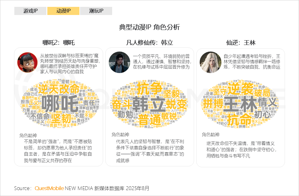 QuestMobile：2025谷子经济破2400亿元，核心二次元用户规模近1亿