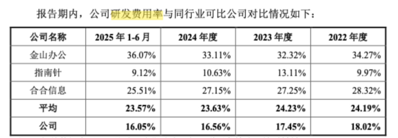 企查查冲刺IPO:「数据茅台」光环下的隐忧