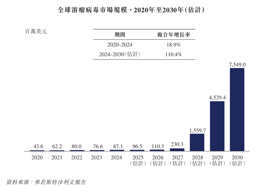 百年抗癌赛道仅4药获批，自身年亏过亿，滨会生物赴港寻“解药”​
