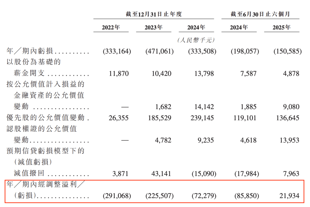 遭大疆退股的FJD冲刺IPO，留洋博士押注农业机器人，3年半累亏12.88亿