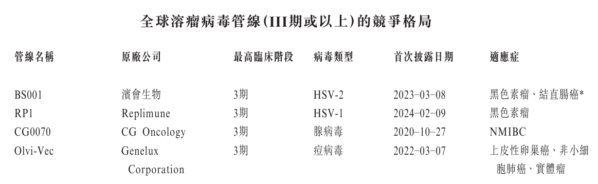 百年抗癌赛道仅4药获批，自身年亏过亿，滨会生物赴港寻“解药”​