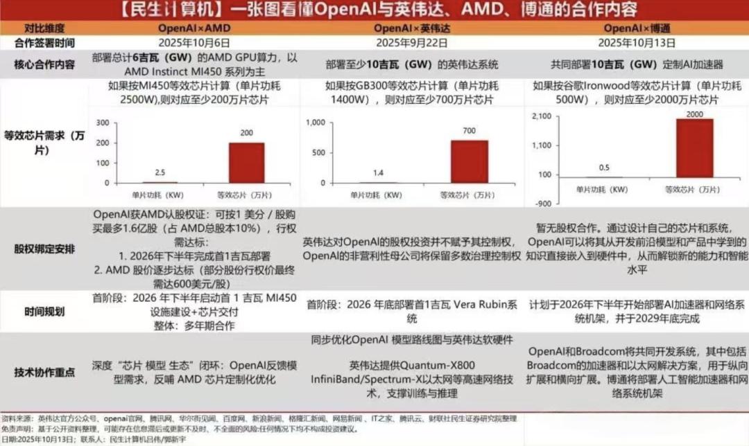 OpenAI拉拢“万亿俱乐部”，打开AI投资的2.0时代