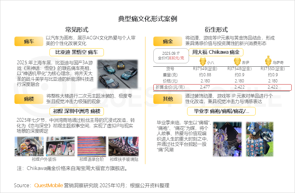 QuestMobile：2025谷子经济破2400亿元，核心二次元用户规模近1亿