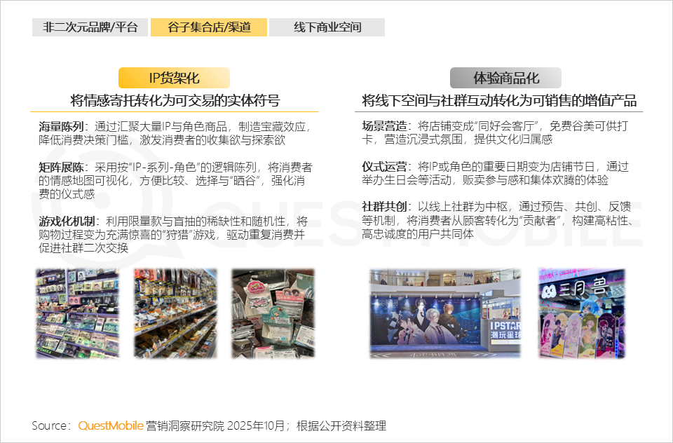 QuestMobile：2025谷子经济破2400亿元，核心二次元用户规模近1亿