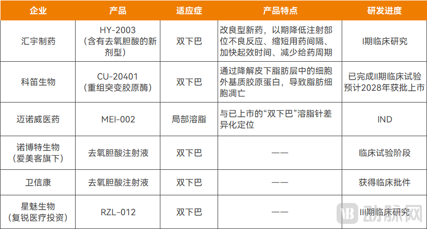 减肥市场的下一个爆品，即将诞生？