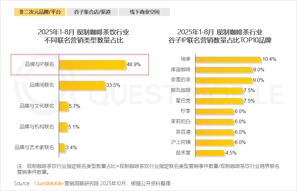 QuestMobile：2025谷子经济破2400亿元，核心二次元用户规模近1亿