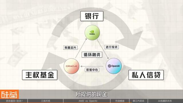 杠杆、垄断和泡沫：解析硅谷万亿资本闭环