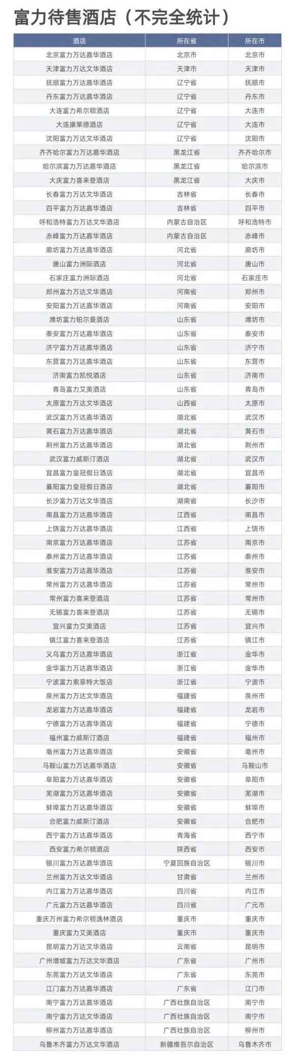 全球最大豪华酒店业主，8年痛失70家酒店