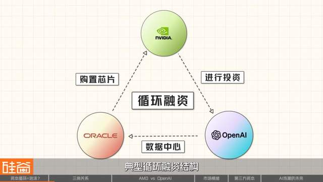 杠杆、垄断和泡沫：解析硅谷万亿资本闭环