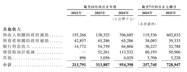 盈利仅用4年、上市却不融资，岚图图什么？