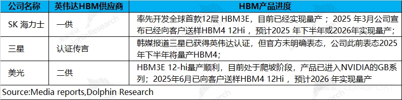 阿斯麦 ASML：AI Capex 加 buff，最坏时期已过！