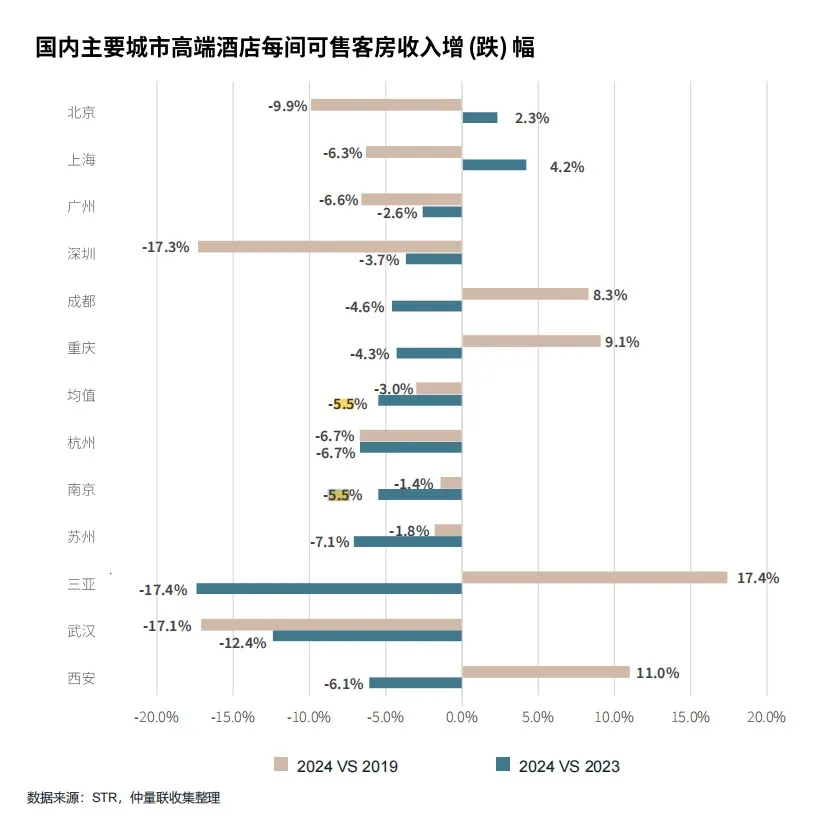 全球最大豪华酒店业主，8年痛失70家酒店