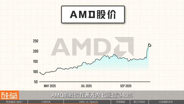 杠杆、垄断和泡沫：解析硅谷万亿资本闭环