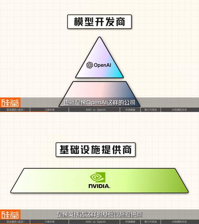 杠杆、垄断和泡沫：解析硅谷万亿资本闭环