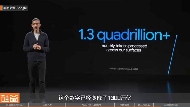 杠杆、垄断和泡沫：解析硅谷万亿资本闭环