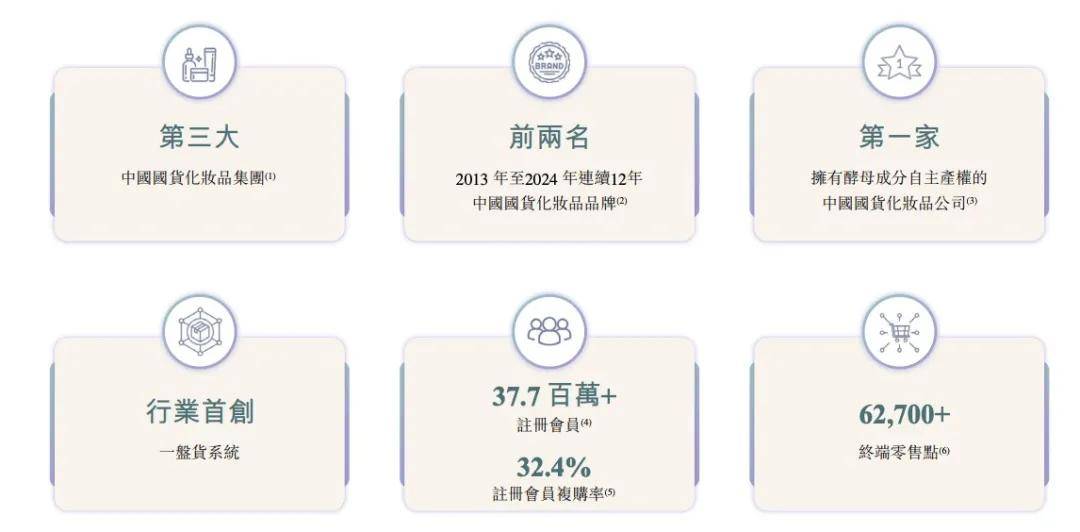 东北老板即将干出一个IPO，年入46亿，剑指“中国第一”