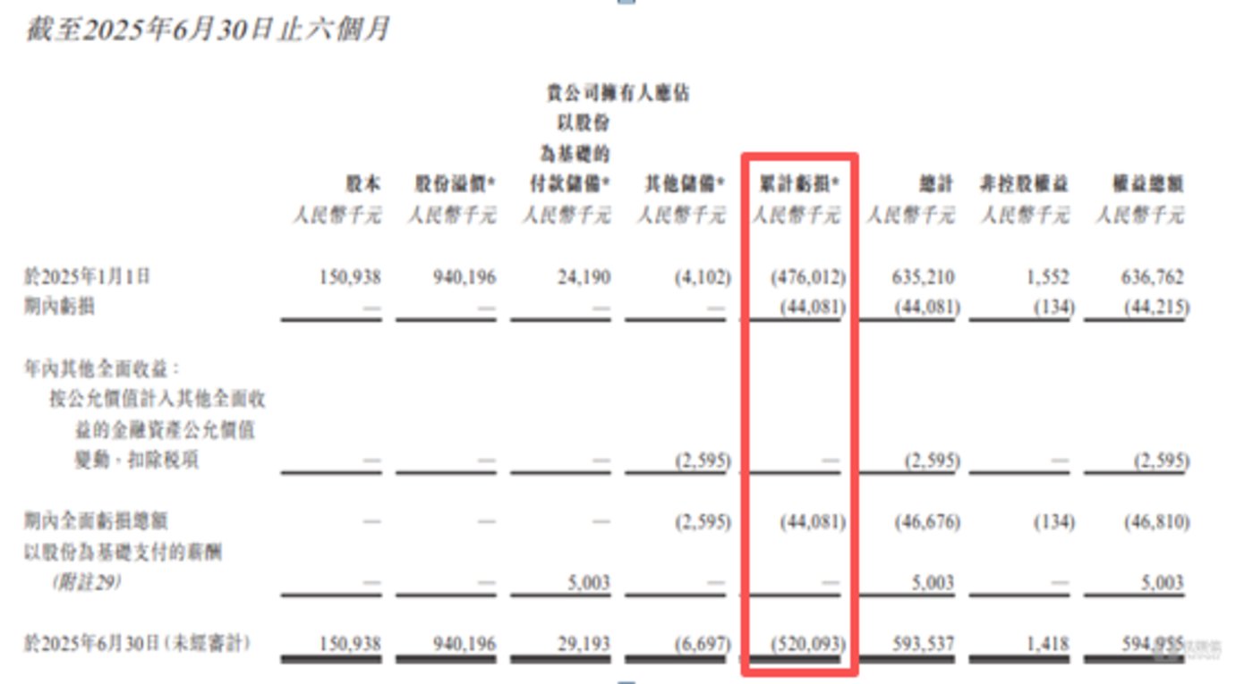 滨会生物:每年亏损超亿元,何时迎来盈利拐点尚未可知|IPO观察