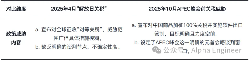 投资逻辑「红宝书」之：TACO交易