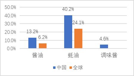 “老登股”列传I：海天味业，匆匆忙忙跌跌撞撞这五年