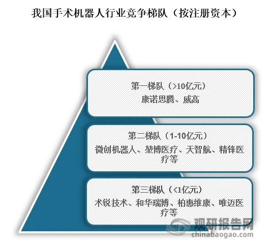 撕开铁幕裂缝：国产手术机器人的千亿逆袭