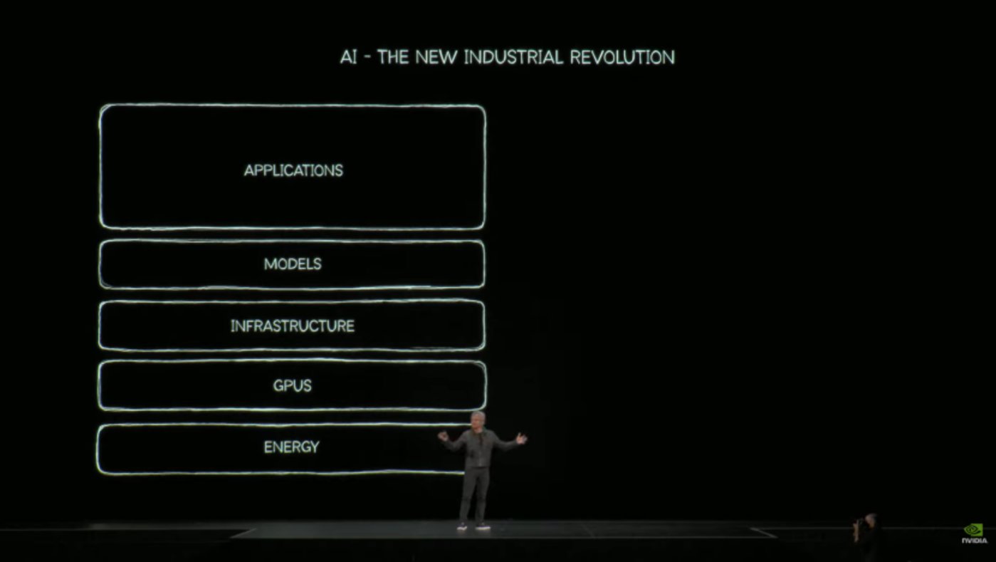 黄仁勋GTC最新演讲:5000亿目标、10倍性能与AI工厂