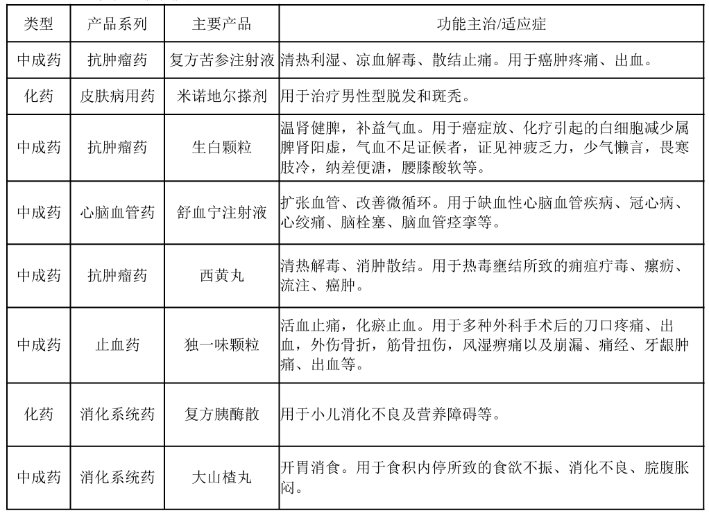 振东制药三季报：净利润减少49.25%，“砍到大动脉”后阵痛持续