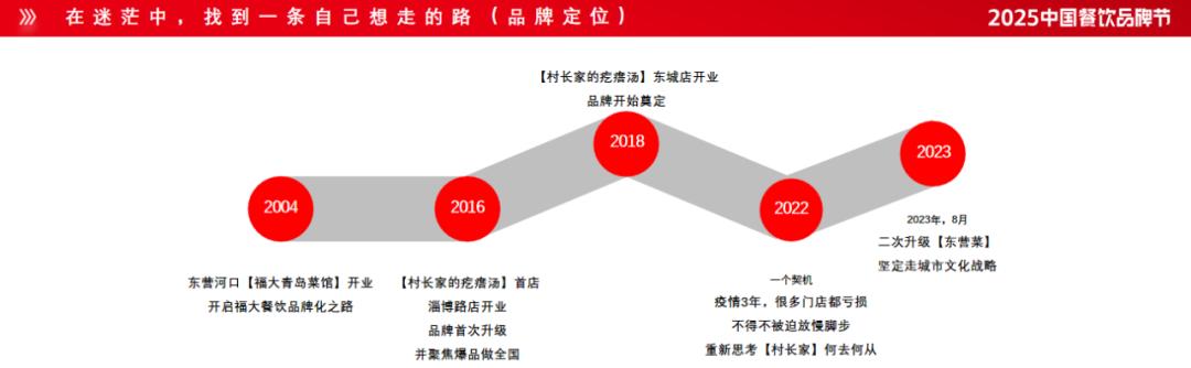 餐饮品牌想做长久的生意，就做地方菜