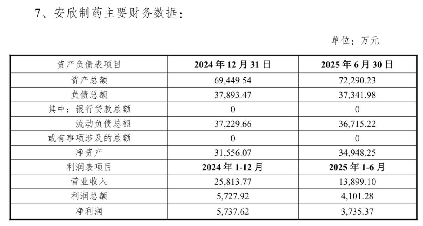 振东制药三季报:净利润减少49.25%,“砍到大动脉”后阵痛持续