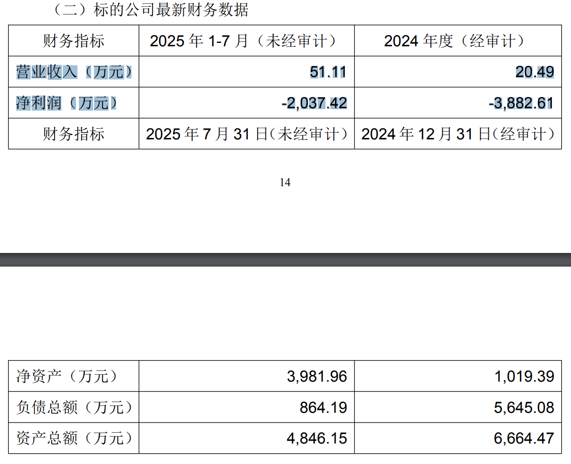 中晟微业绩情况