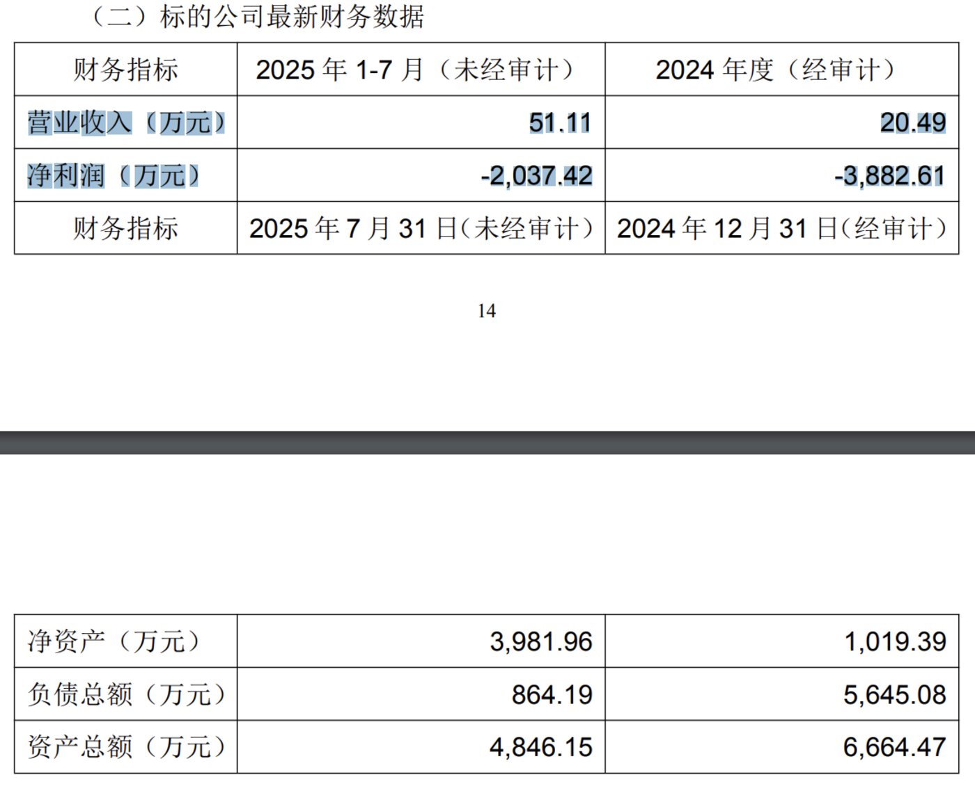 金字火腿业绩深陷六年低谷,莆田富豪跨界芯片按下加速键 |并购一线