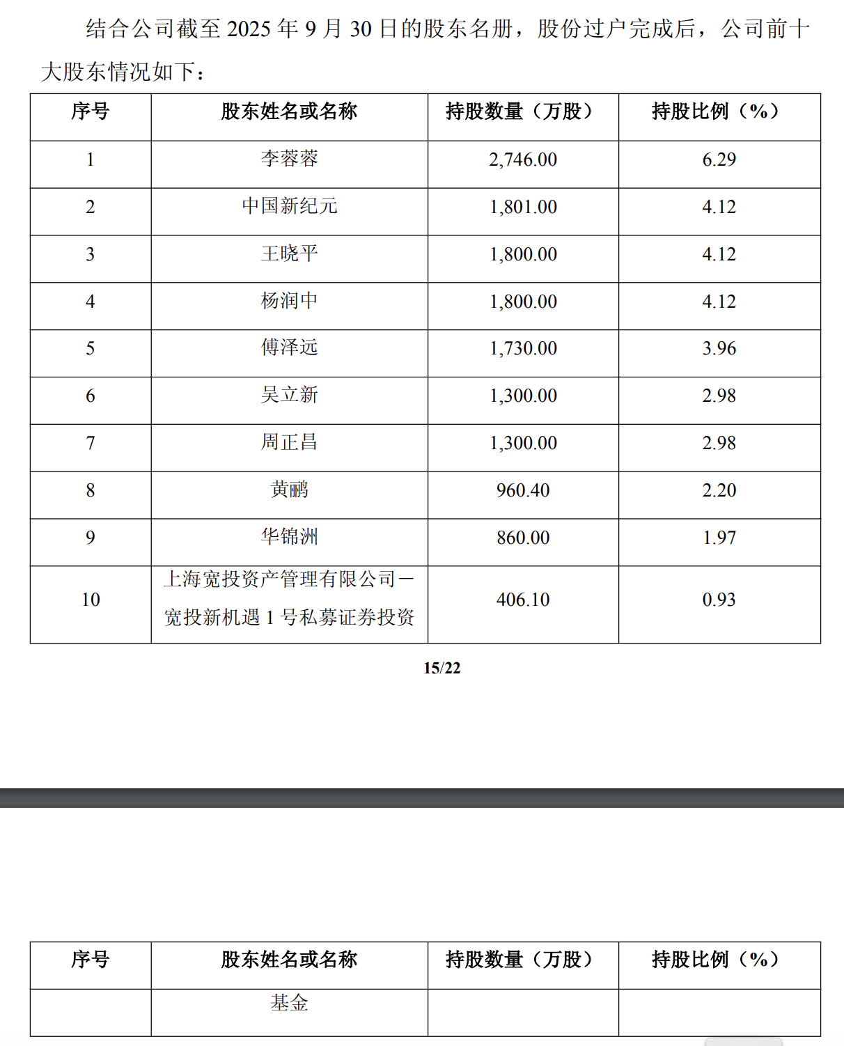 大恒科技前十大股東