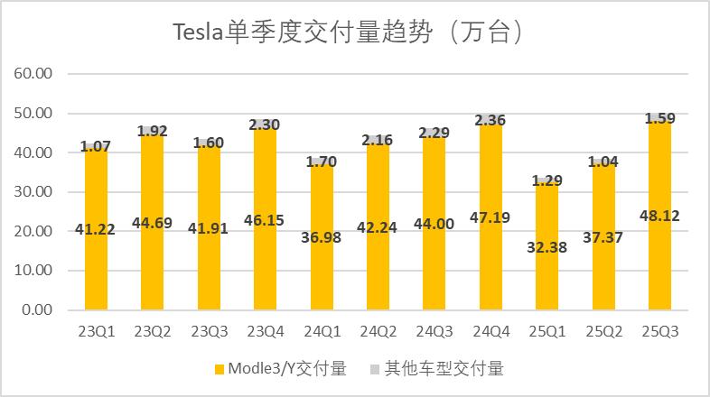 特斯拉：漫长的冬季开始了