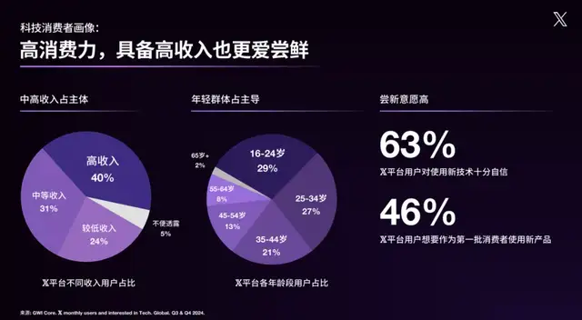 重新理解「X」：马斯克带来的变化，对中国卖家意味着什么？