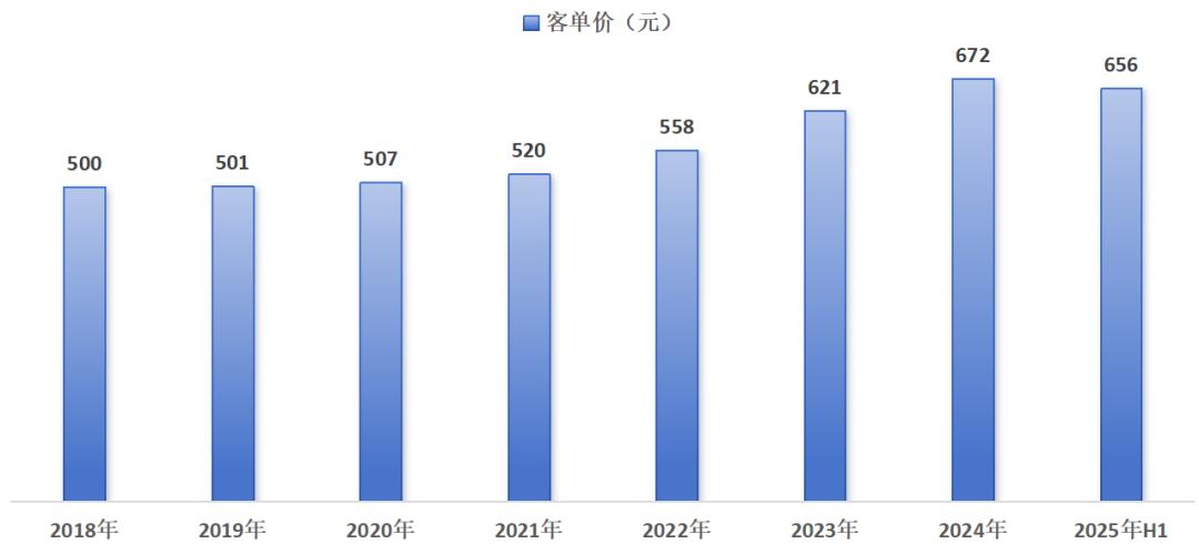 美年健康“瘦身”渡劫