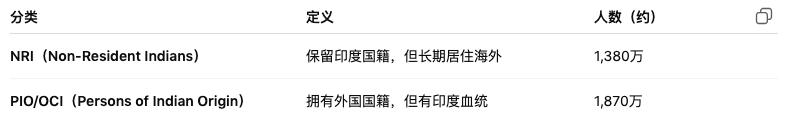 印度悖论：3500万“润”向全球，却对世界关上门
